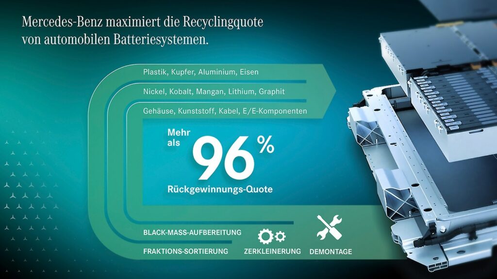 Recyclingfabrik Kuppenheim Mercedes Benz