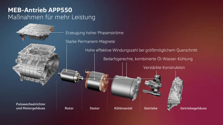 Die Komponenten des neuen MEB-Antriebs APP550. | Bild: Volkswagen
